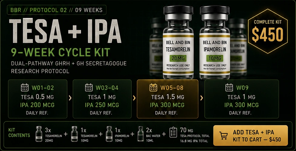 Tesamorelin plus Ipamorelin 9-week cycle kit protocol graphic. Complete kit $450.